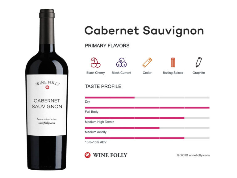 Is Cabernet Sauvignon Sweet? Understanding Wine Profiles